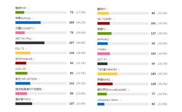必威2020真无线蓝牙耳机推荐：盘点五款优质性能旗舰(图2)