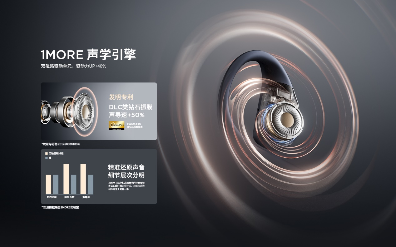 必威万魔声学：全新周杰伦同款万魔运动耳机好声音好舒适(图5)