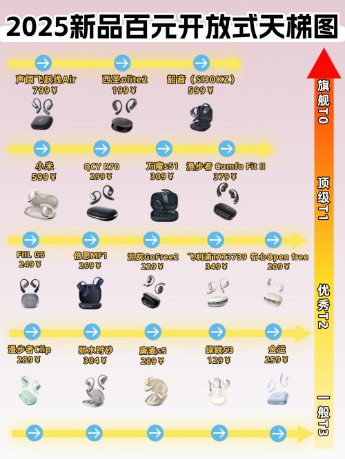2025开放式耳机哪个品牌好？百元高性价比开放式蓝牙耳机推荐(图13)