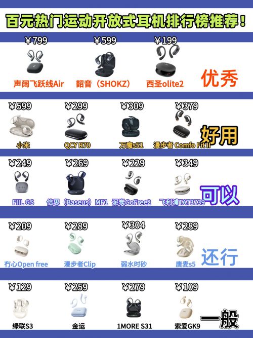 2025年开放式耳机怎么选？综合盘点性价比开放式蓝牙耳机推荐(图3)