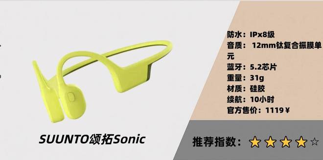 2025十大运动耳机品牌推荐：佩戴稳固运动更舒心(图17)