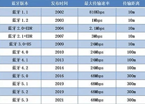 运动耳机哪个牌子好用？2025最值得入手的十大运动耳机(图6)