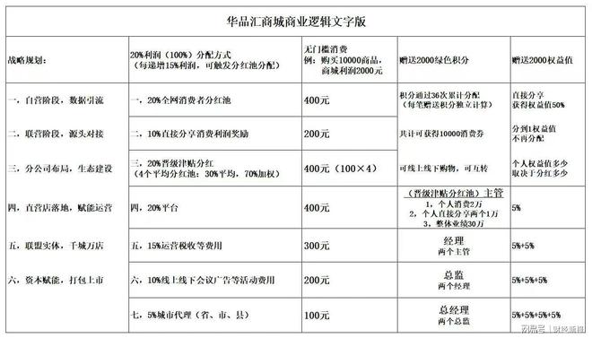 山东金普华汇公司被指涉传销式非法集资 虚构国企背景吸金套路深(图8)